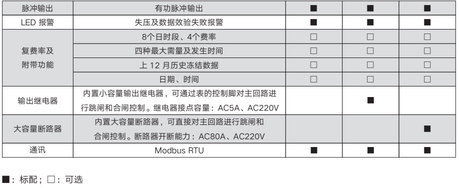 20210529/60b1c099903ad.png image.png